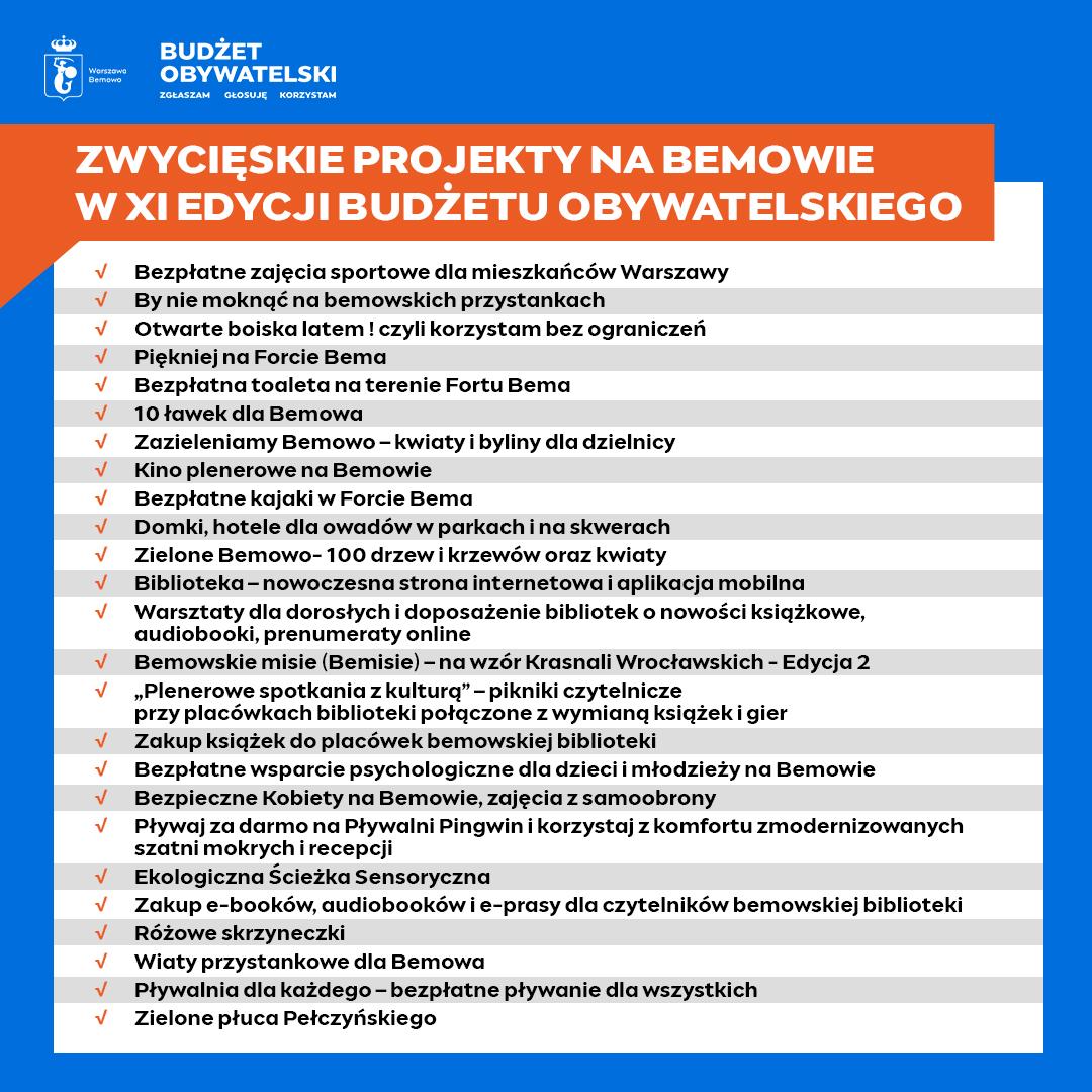 zwycięskie projekty na Bemowie